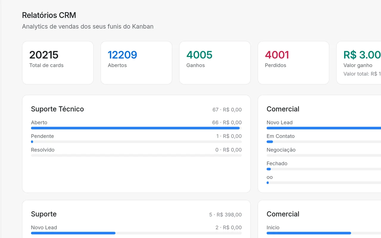 Relatórios de CRM